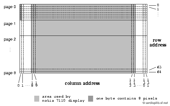 [addressing]